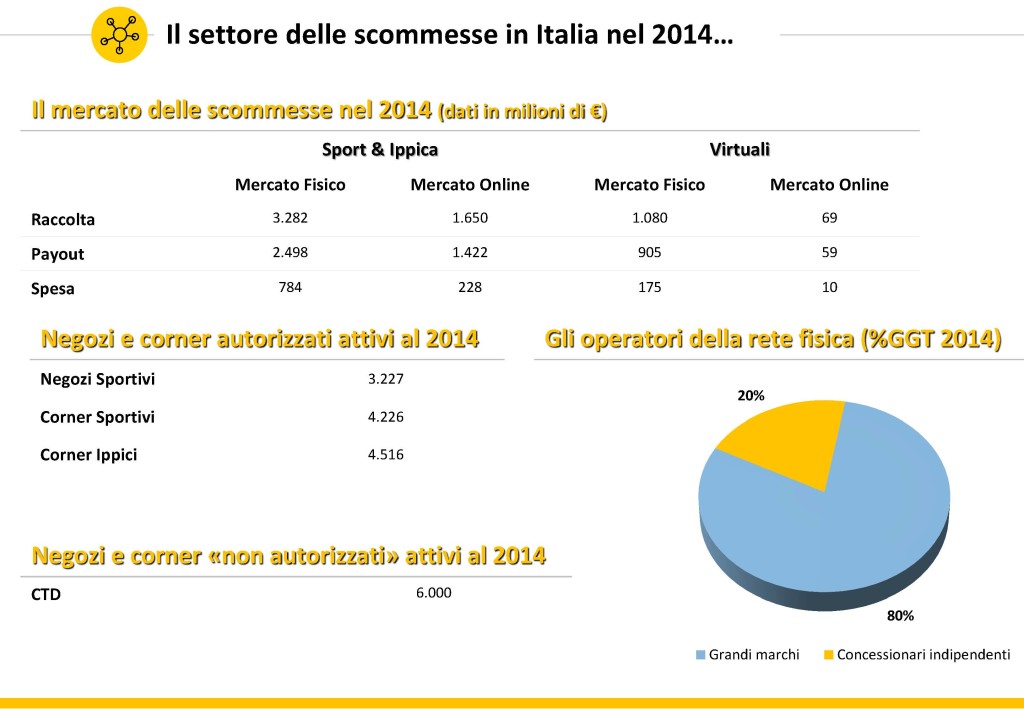 PRESENTAZIONE OBIETTIVO 2016 BWIN_Pagina_2