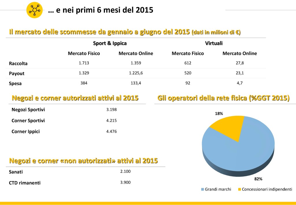 PRESENTAZIONE OBIETTIVO 2016 BWIN_Pagina_3