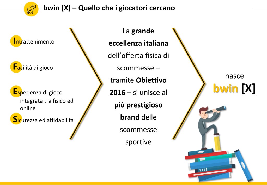 PRESENTAZIONE OBIETTIVO 2016 BWIN_Pagina_7