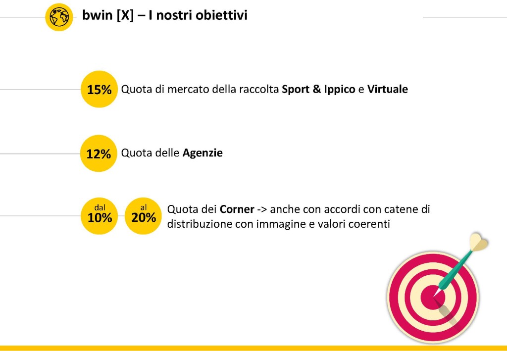 PRESENTAZIONE OBIETTIVO 2016 BWIN_Pagina_8